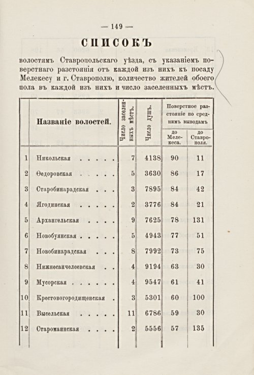 Страница 148