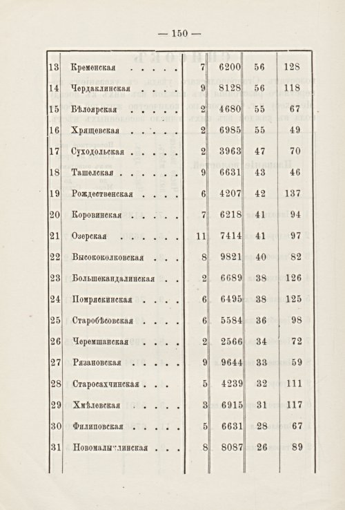 Страница 149