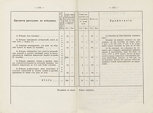 Страница 153