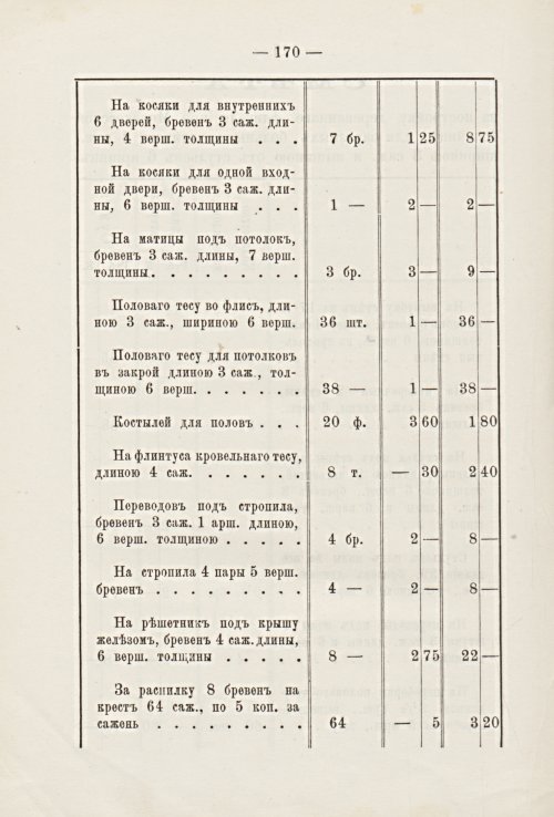 Страница 168