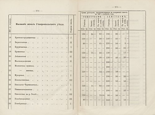 Страница 253