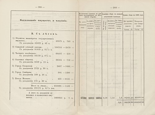 Страница 261