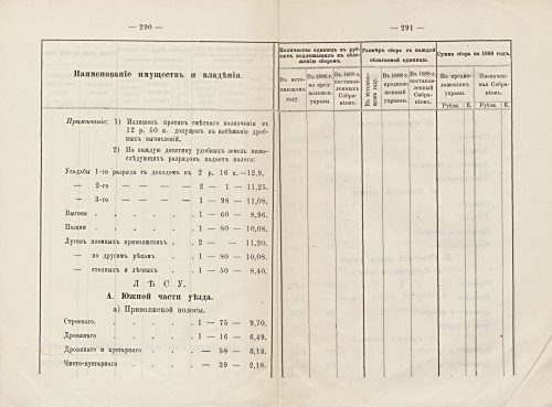 Страница 262