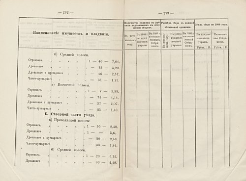 Страница 263