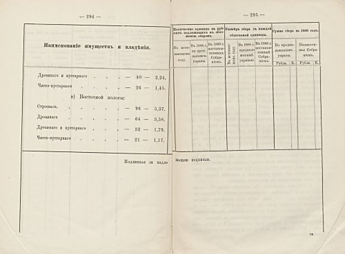 Страница 264