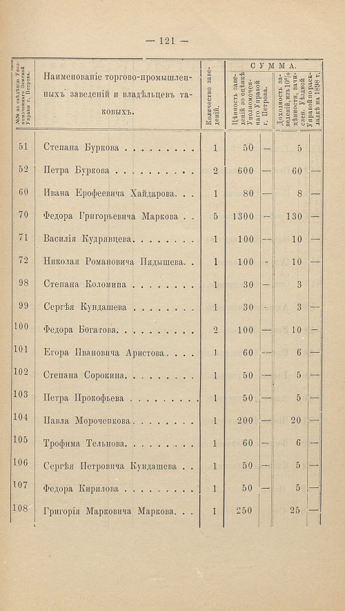 Страница 135