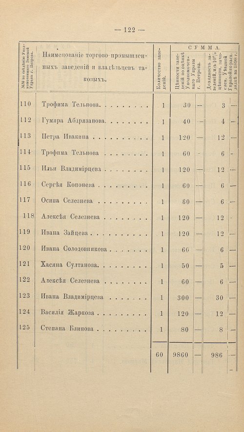 Страница 136
