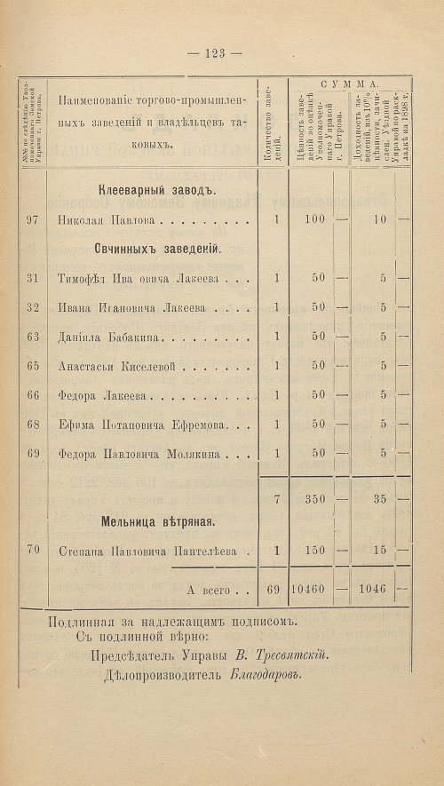 Страница 137