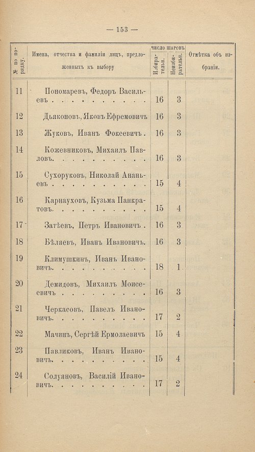 Страница 167