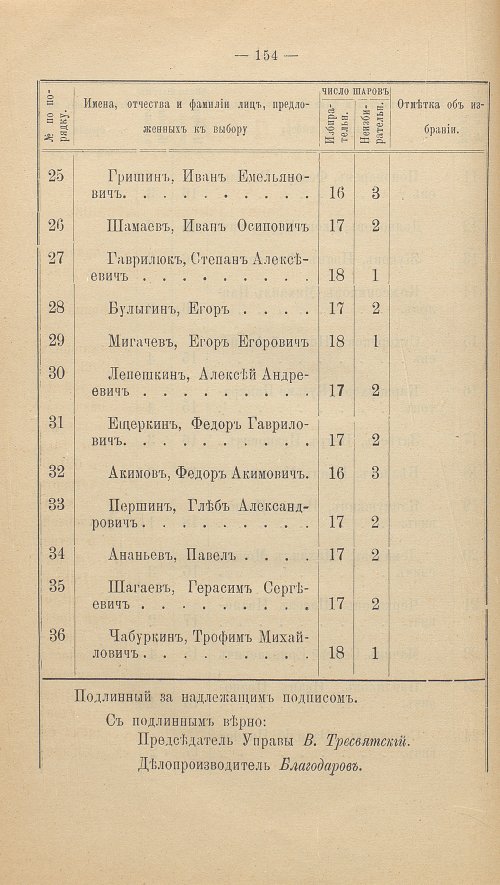 Страница 168