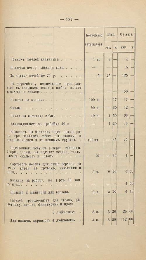 Страница 201