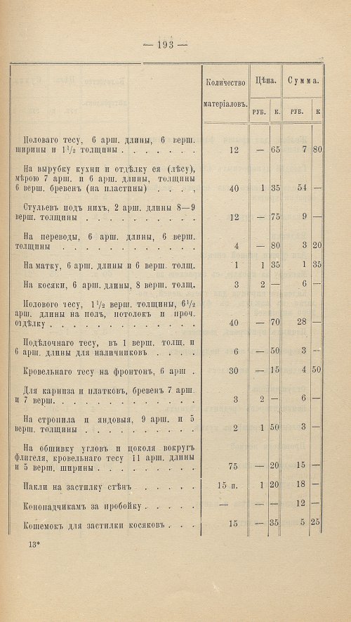 Страница 207