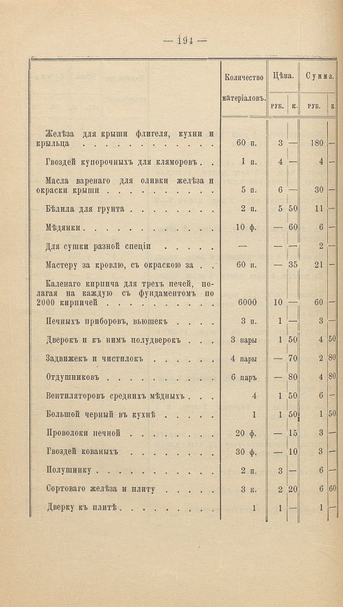 Страница 208