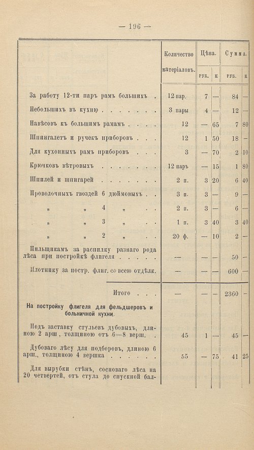 Страница 210