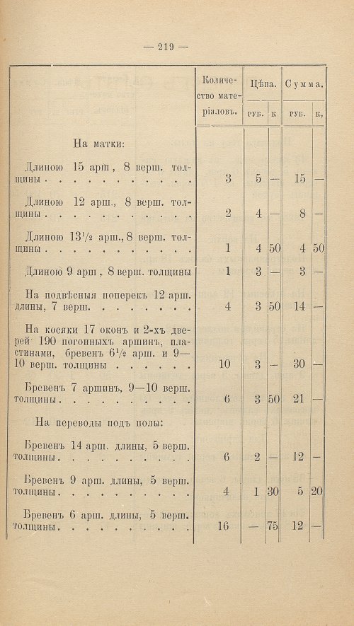 Страница 233