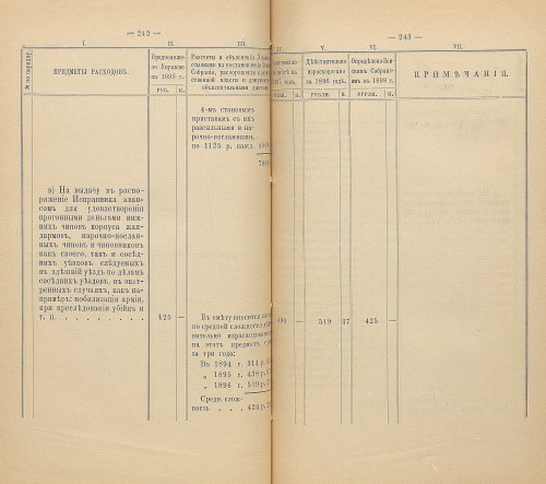 Страница 255