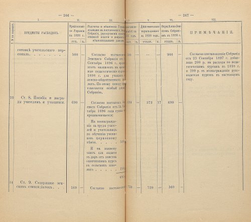 Страница 267