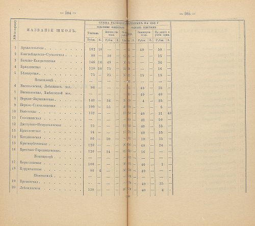 Страница 291