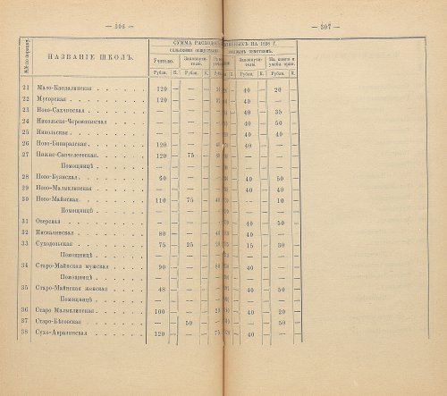 Страница 292