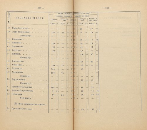 Страница 293