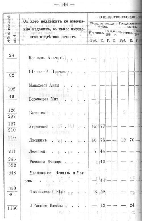 Страница 143