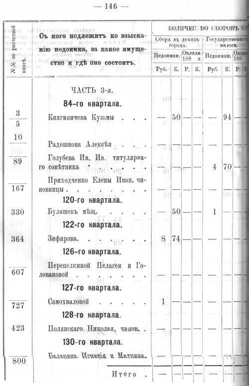 Страница 145