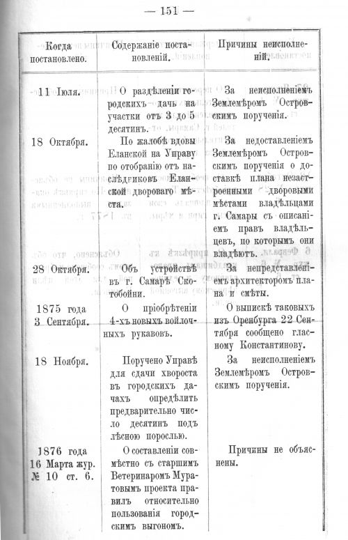 Страница 150