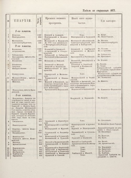 Страница 497