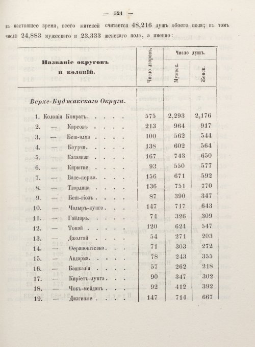 Страница 529