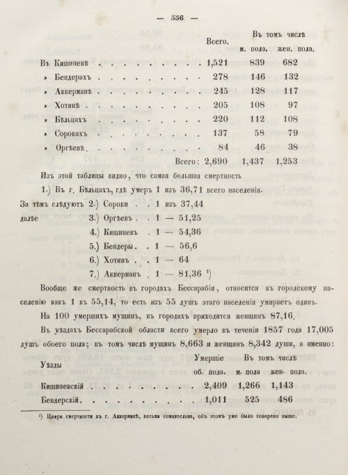 Страница 564