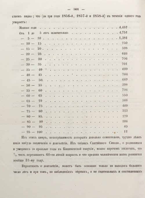 Страница 572