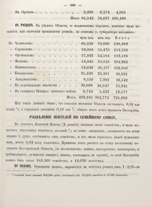 Страница 577