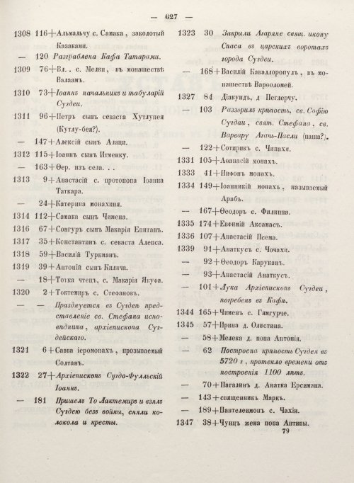 Страница 635