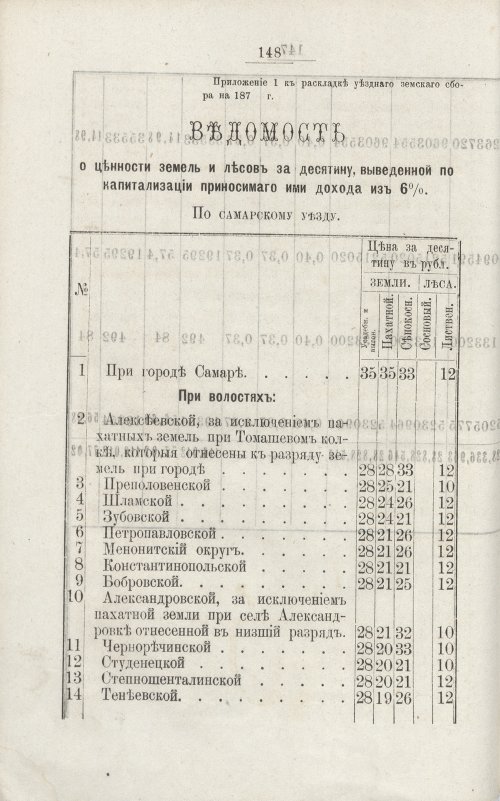 Страница 131