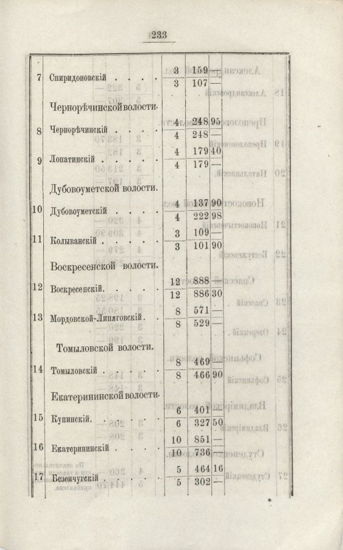 Страница 191