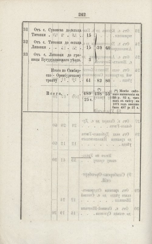 Страница 200