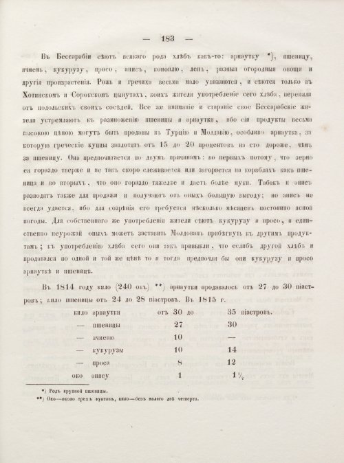 Страница 193