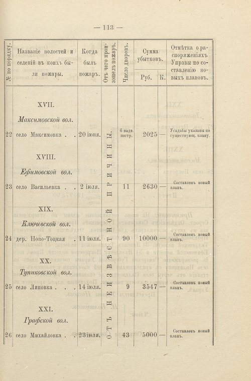 Страница 88