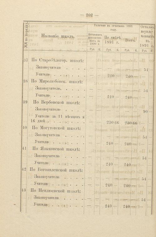 Страница 143