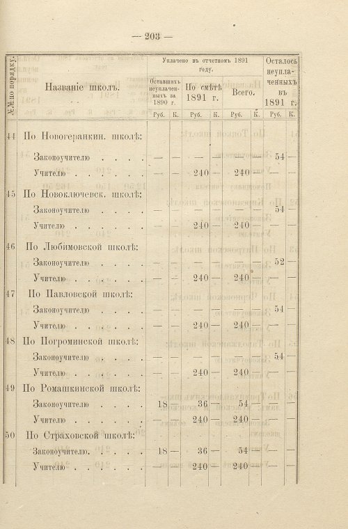 Страница 144