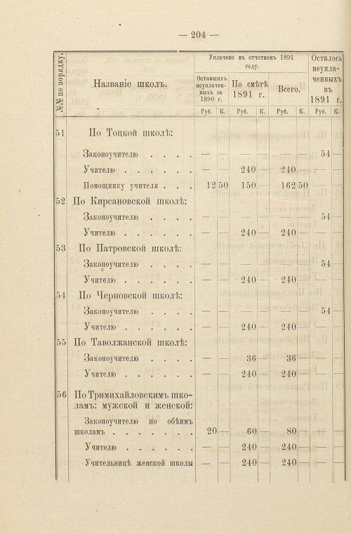 Страница 145