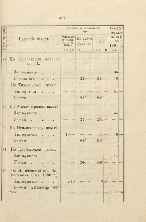 Страница 146