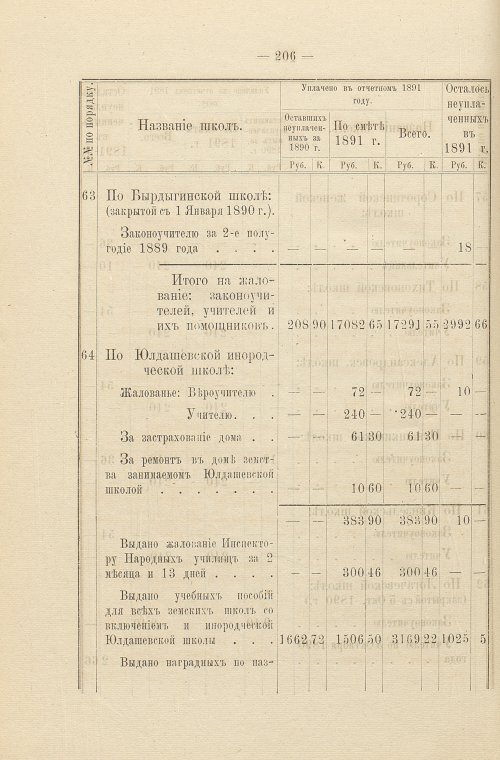 Страница 147