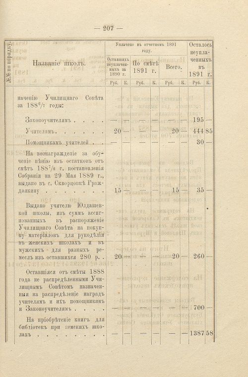 Страница 148