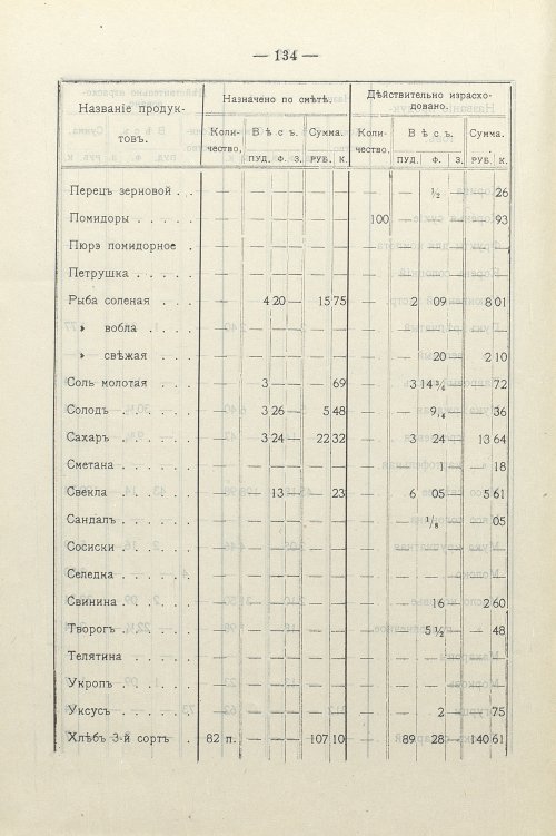 Страница 100