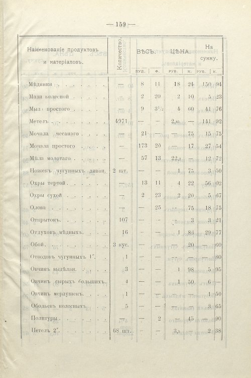 Страница 121