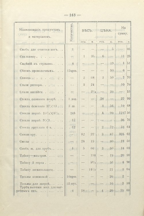 Страница 125