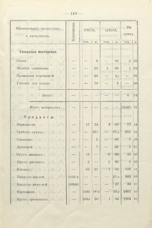 Страница 131