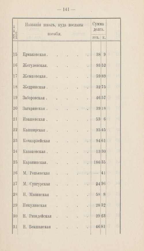 Страница 100