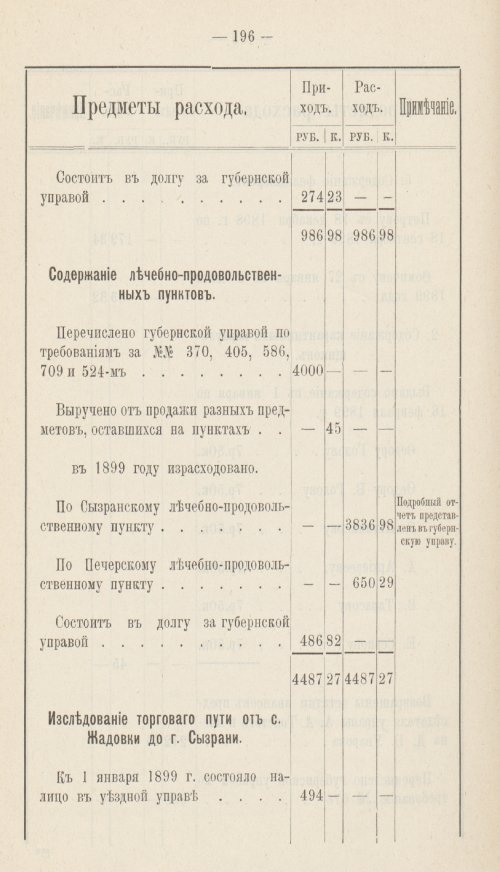 Страница 146